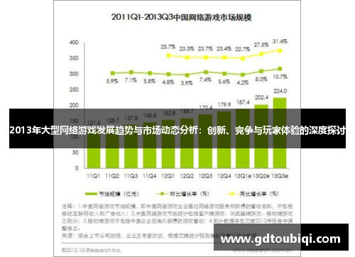 2013年大型网络游戏发展趋势与市场动态分析：创新、竞争与玩家体验的深度探讨