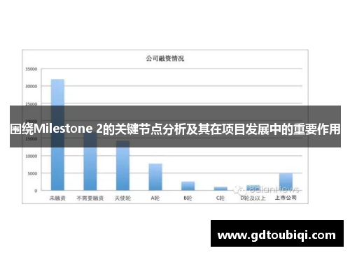 围绕Milestone 2的关键节点分析及其在项目发展中的重要作用 围绕Milestone 2的关键节点分析及其在项目发展中的重要作用